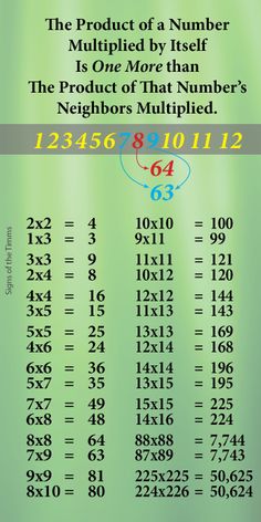 Amazing Consecutive Number Multiplication Trick