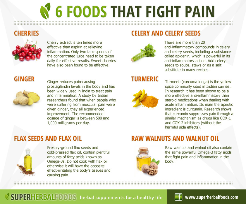 Pain Fighting Foods - Spices and Fruits