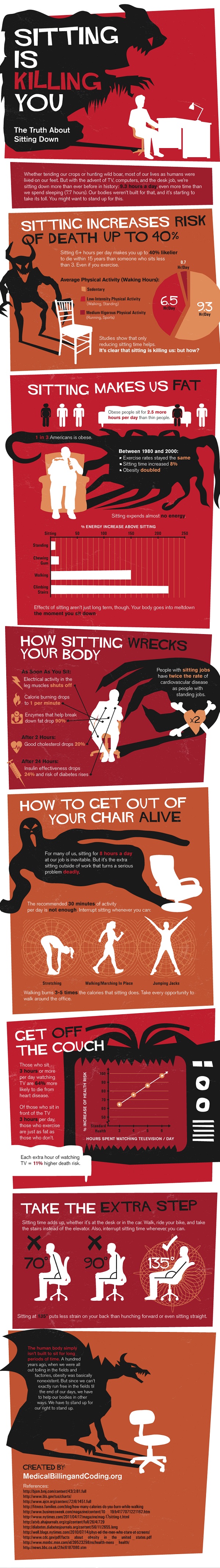 Keep Sitting is Suiscide - Avoid Killing Yourself