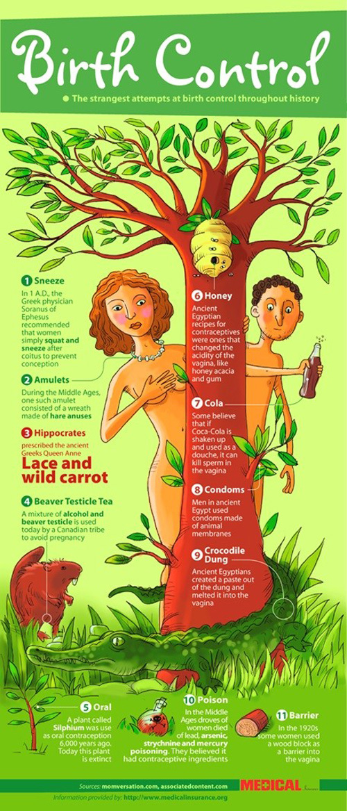 Strange Methods of Birth Control
