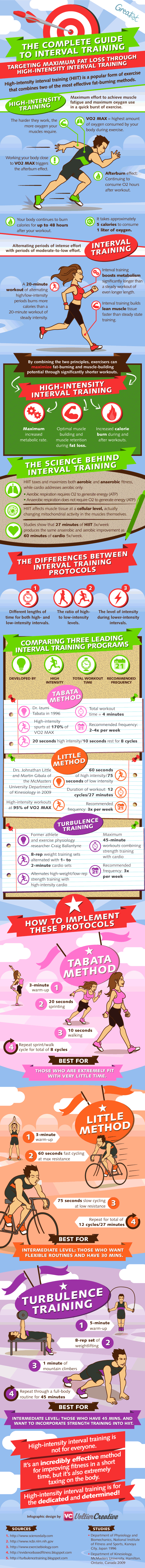 Interval Training for Fat Burning