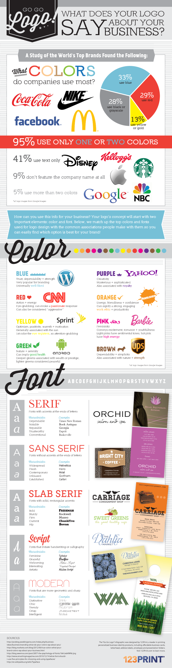 Famous Brands Logo Facts