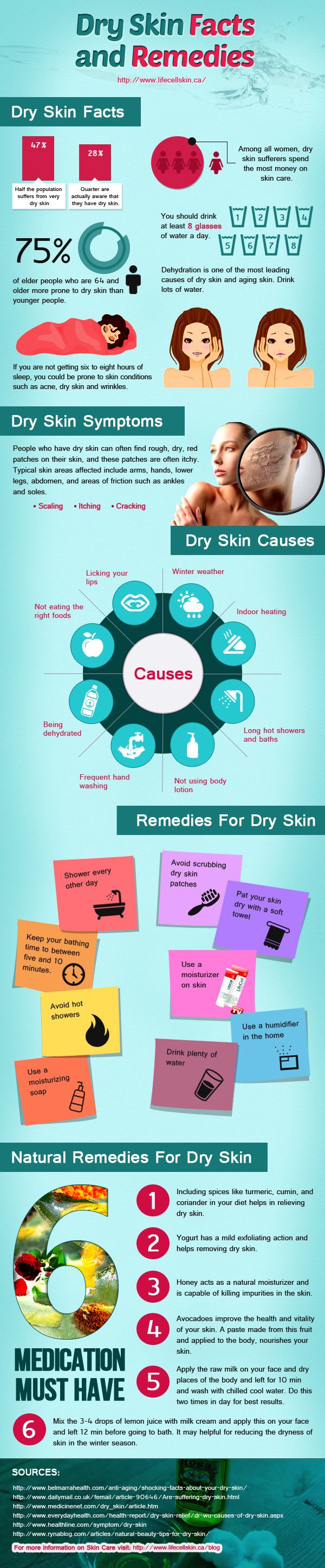 Dry Skin Facts, Symptoms, Causes and Remedies