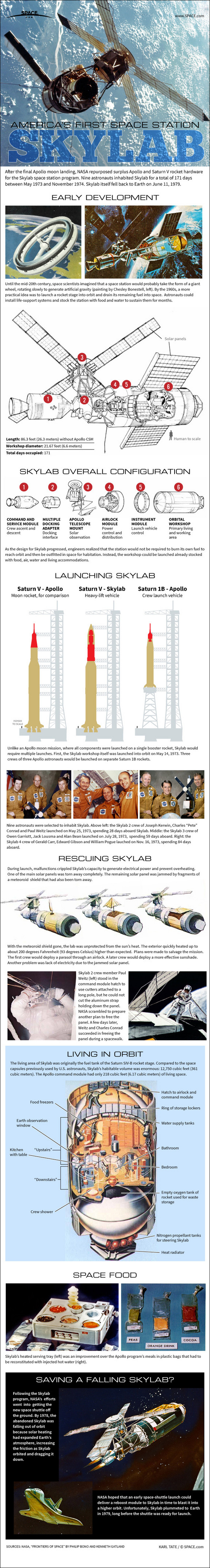First American Space Station - Skylab