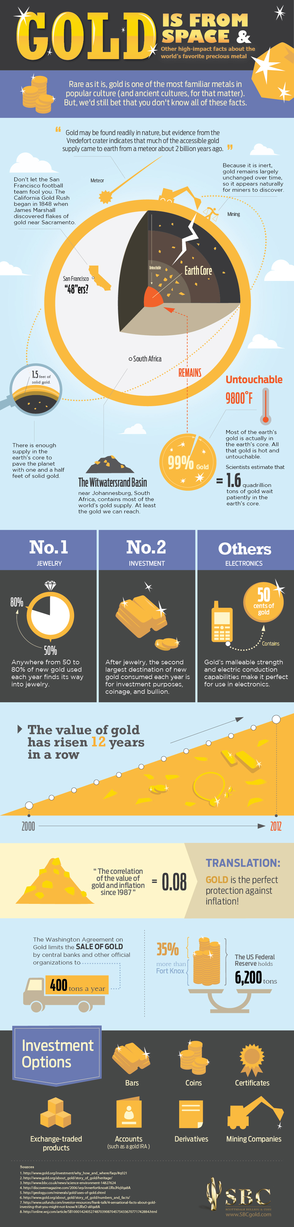 Gold from Space and other Facts 