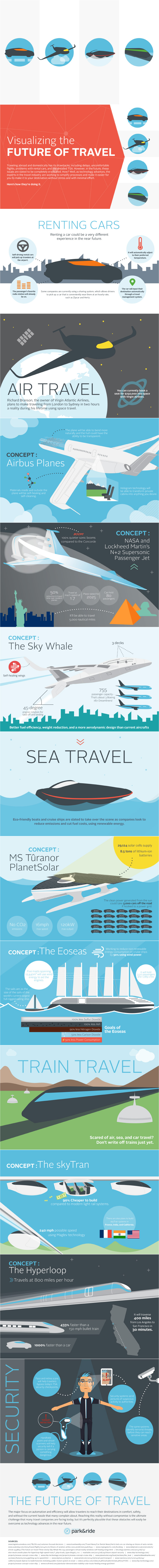Imagining the Future of Traveling