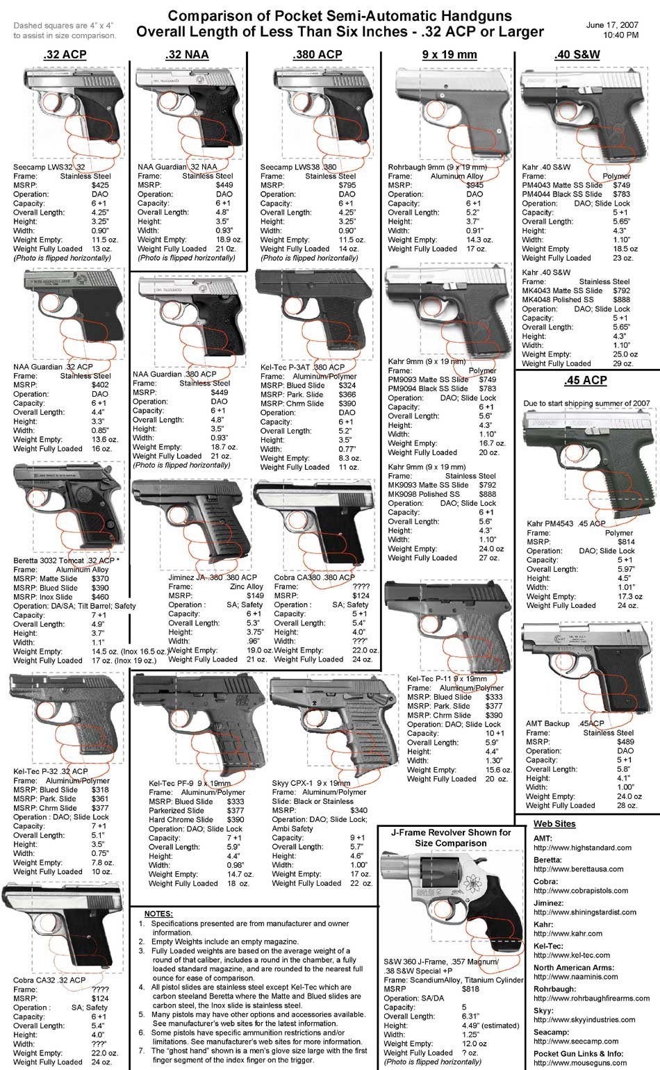 Semi Automatic Pocket Handguns