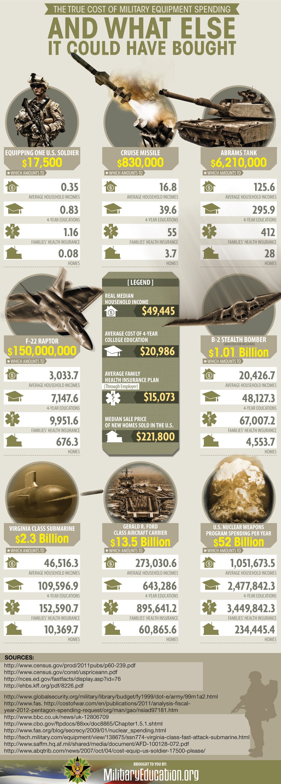 How & What Citizens Sacrify For Bombs