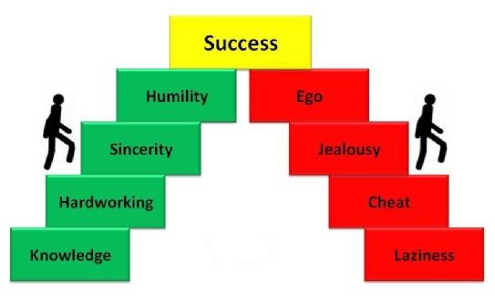 Achieve or Abandon Success