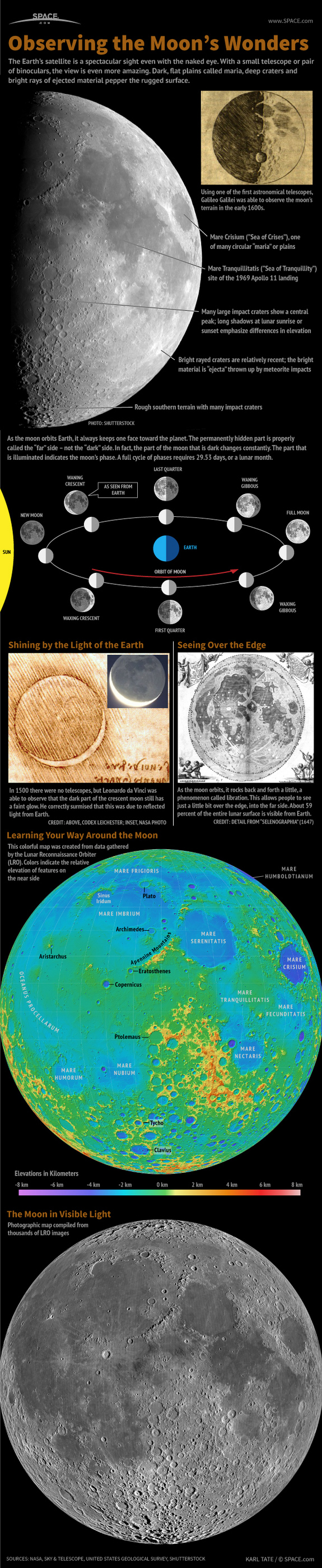 A Closer Look at Moon Wonders