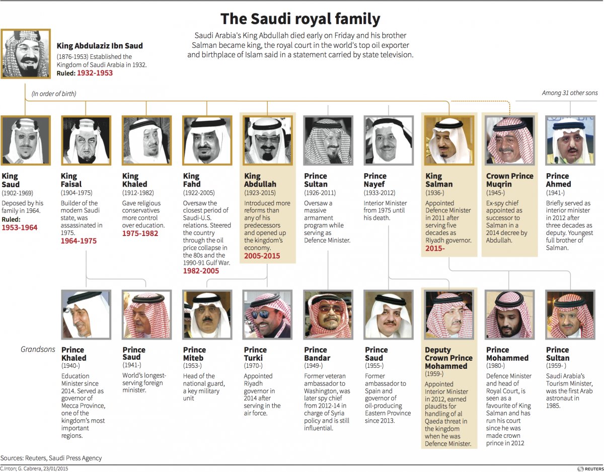 The Royal Family Chart of Saudi Arabia