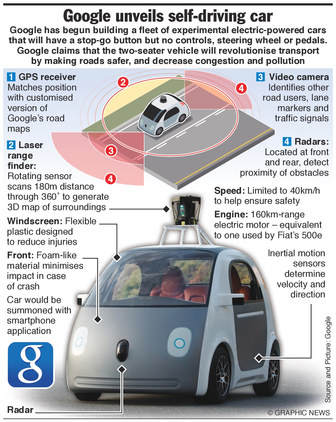 Self Driving Car from Google