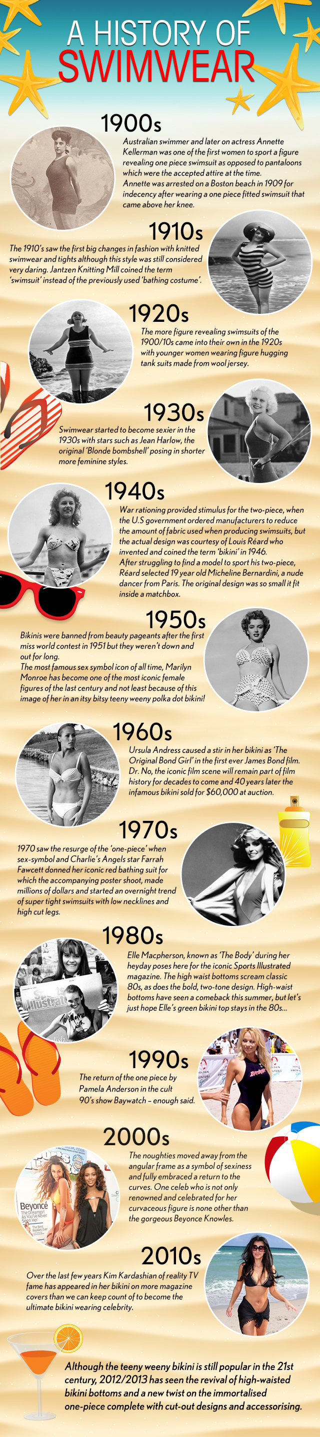 Swimsuit Evolution and History