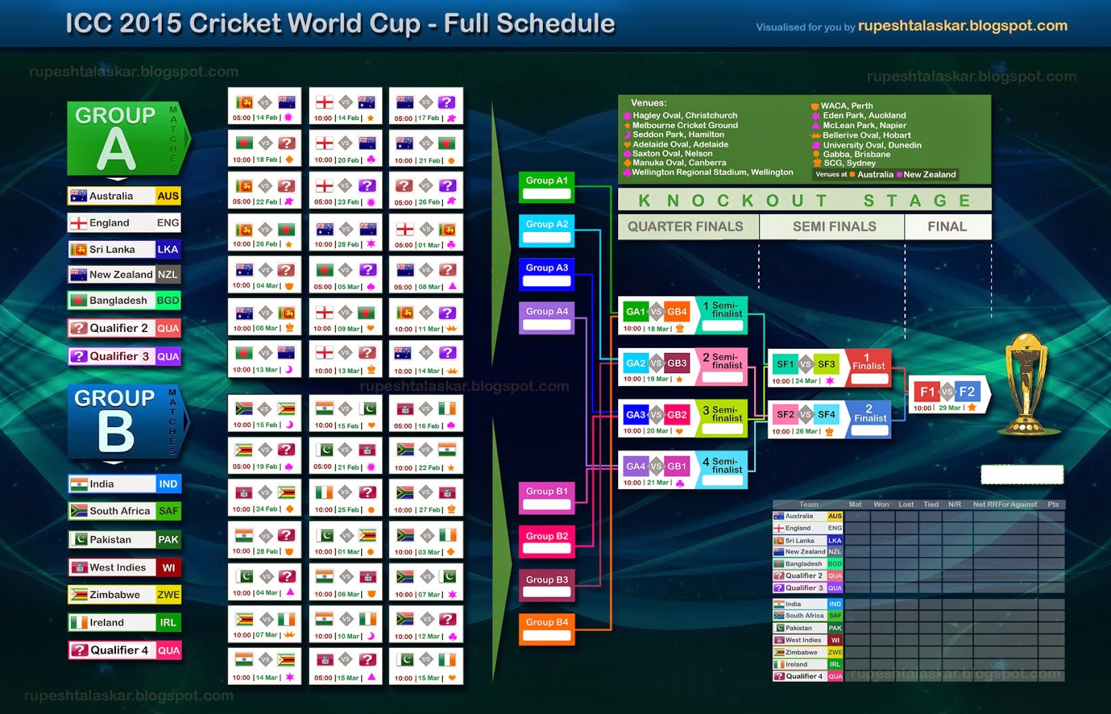 Cricket World Cup 2015 Schedule