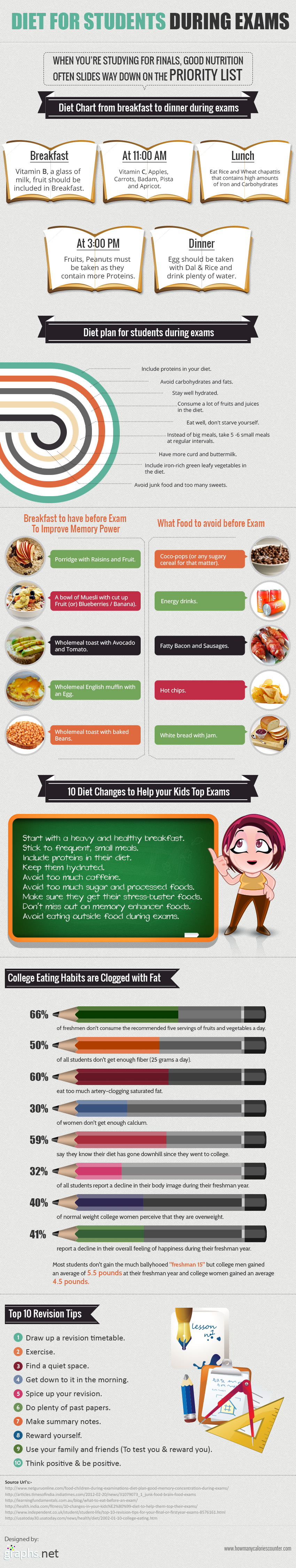 Food Guide During Exams and  Revision Tips