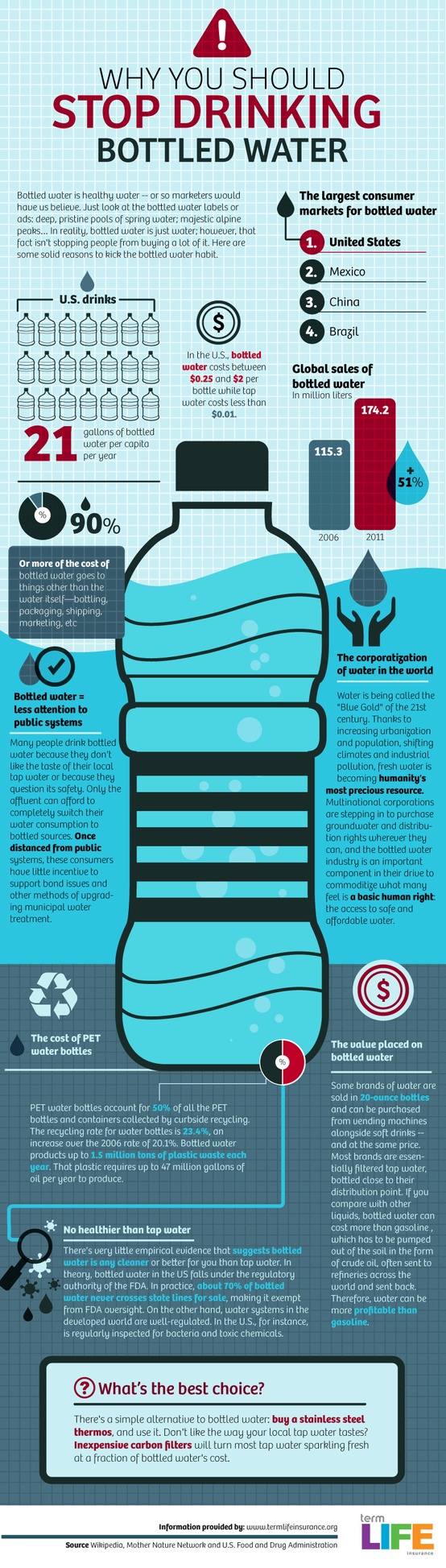 Mineral Water: Exposing the Truth of so called Bottled Stream