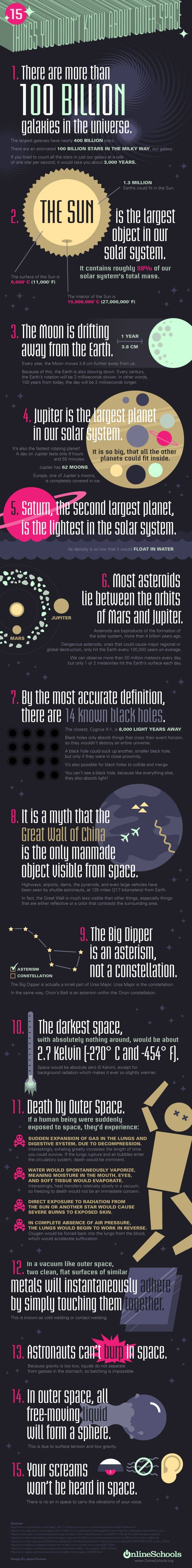 Things You Don't Know About Outer Space