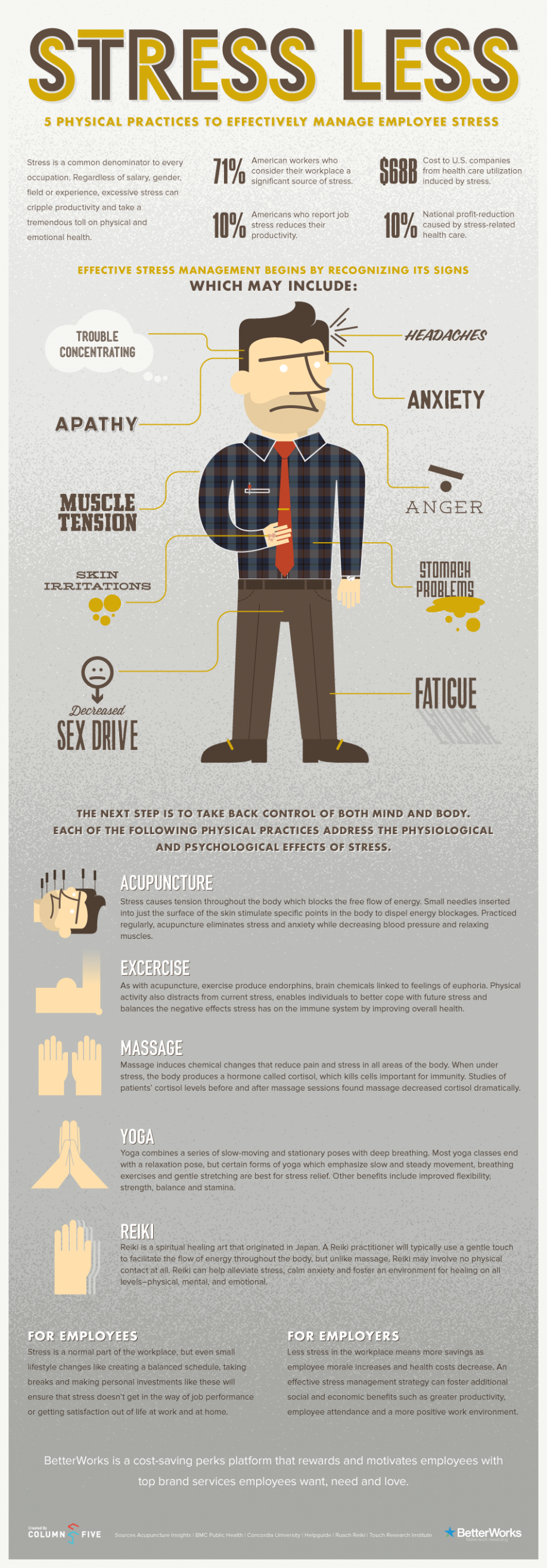 Reason of Stress and it's Management of Employees