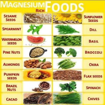 Magnesium Food Sources