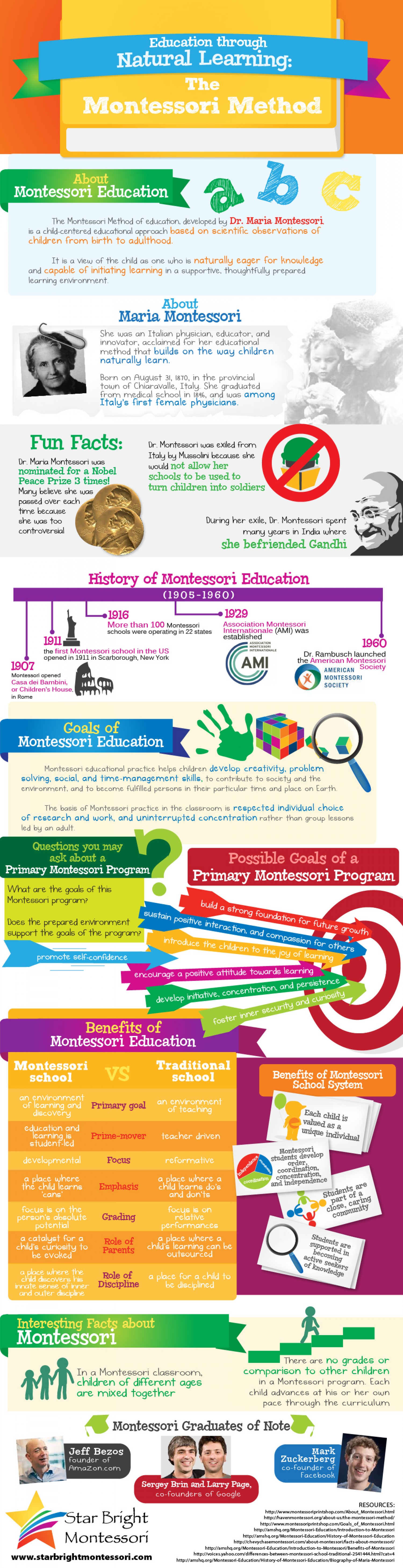 The Montessori Method - the Way of Natural Learning