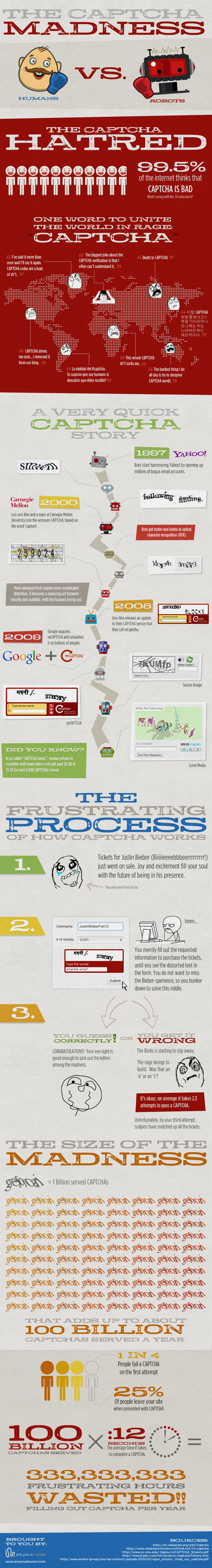 The CAPTCHA Madness - Humans vs Robot