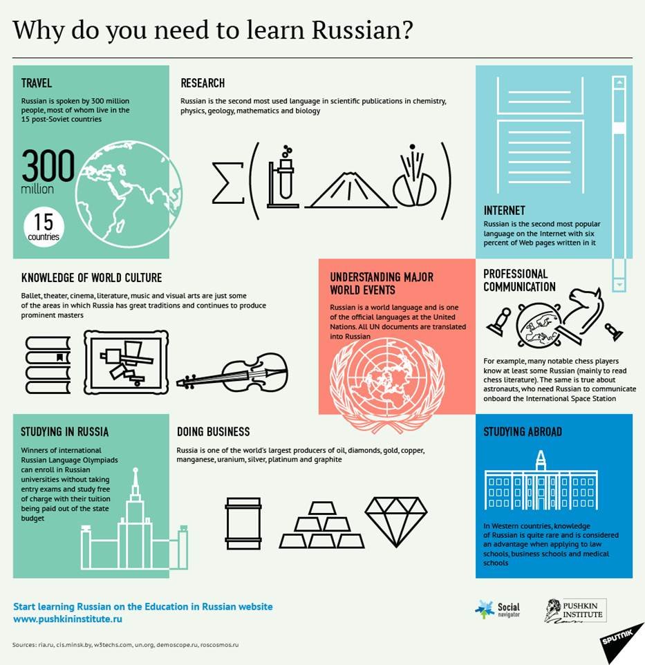 Why to Learn Russian Language