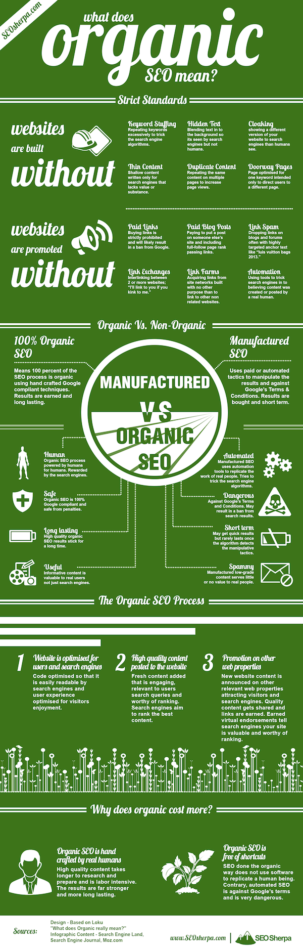 SEO: Organic vs Manufactured Search Engine Optimization