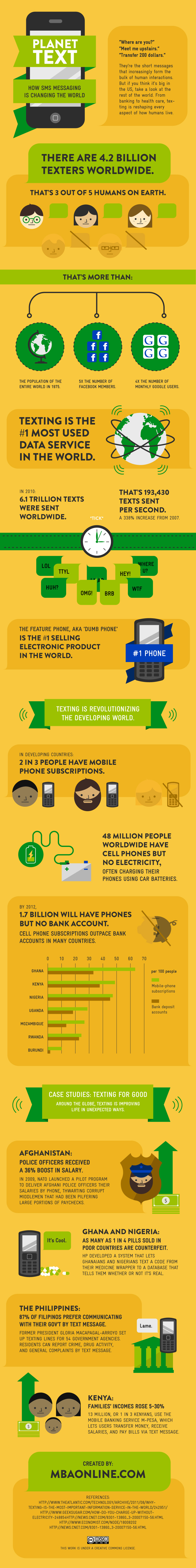 How SMS is Changing the World