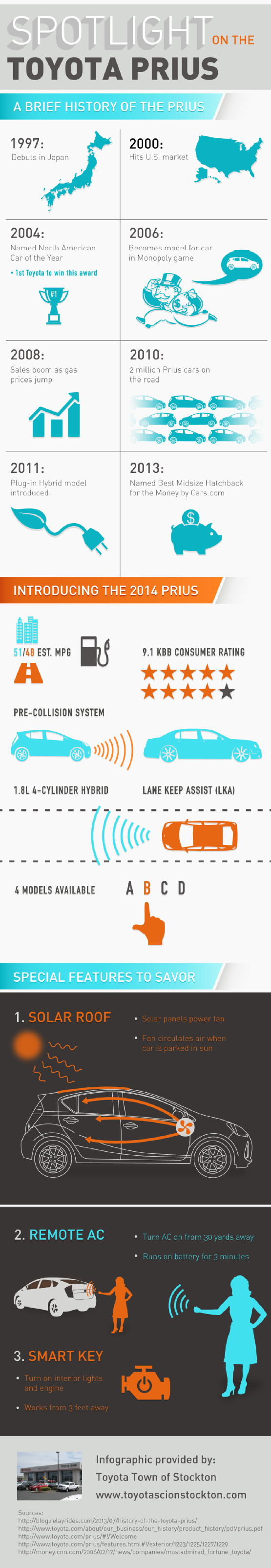 Toyota Prius - Spotlight on One of the Popular Cars in the Market