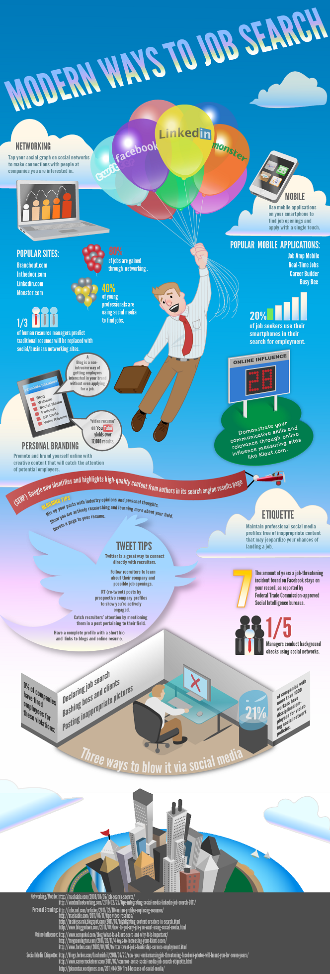 Your Career and the Social Netorking & the Media