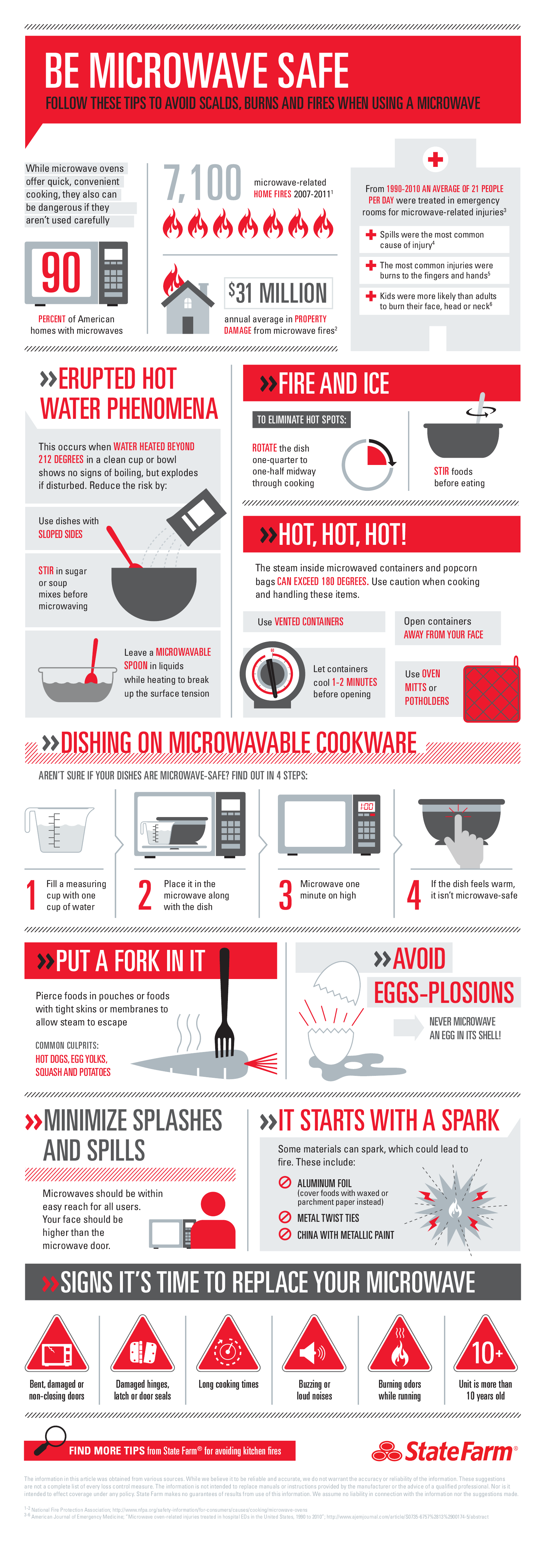 Be Microwave Safe