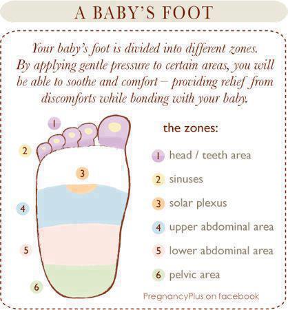Pressure Points on Baby Foot