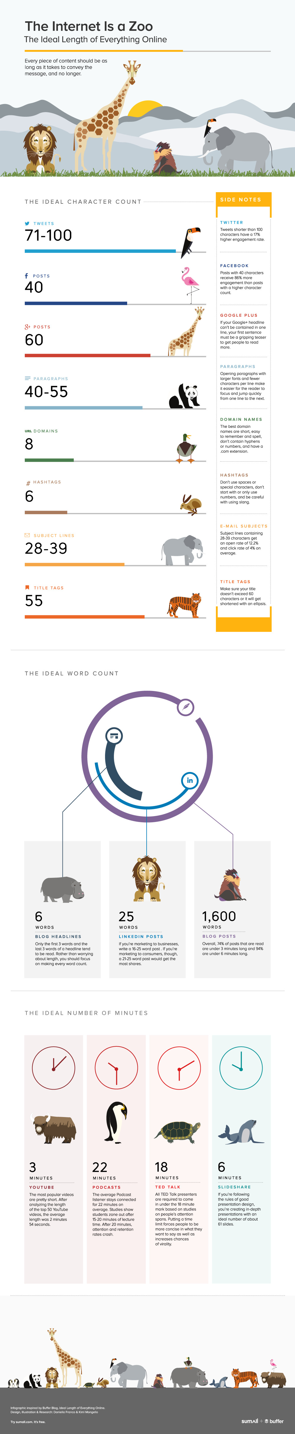 The Length of Stuff that is Online