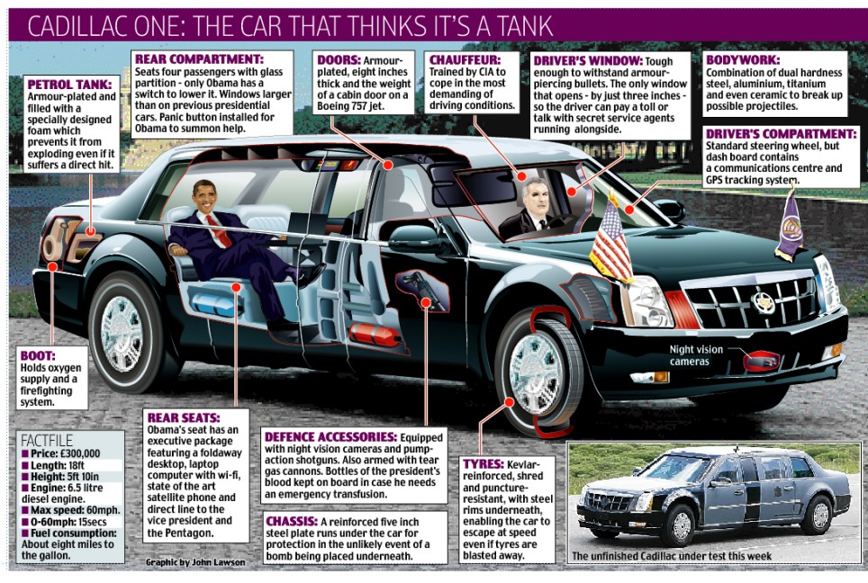 The Car of an American President