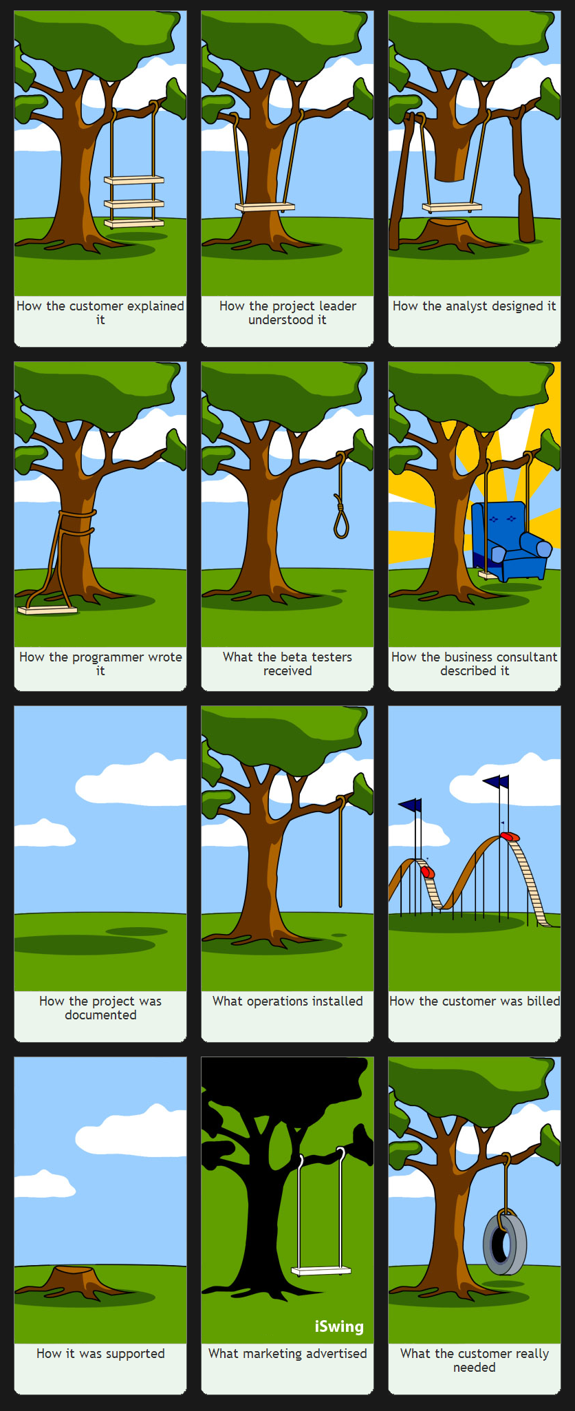 Project Management Story in Images glimpse