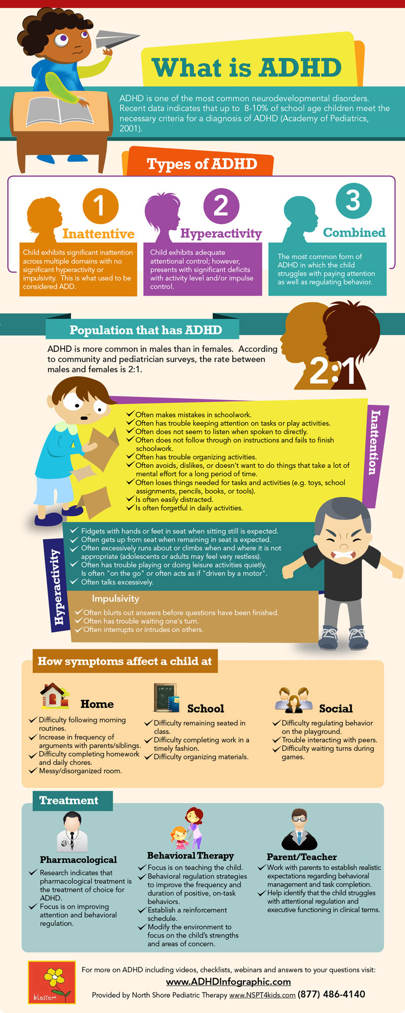 Attention Deficit Hyperactivity Disorder (ADHD) and Celiac
