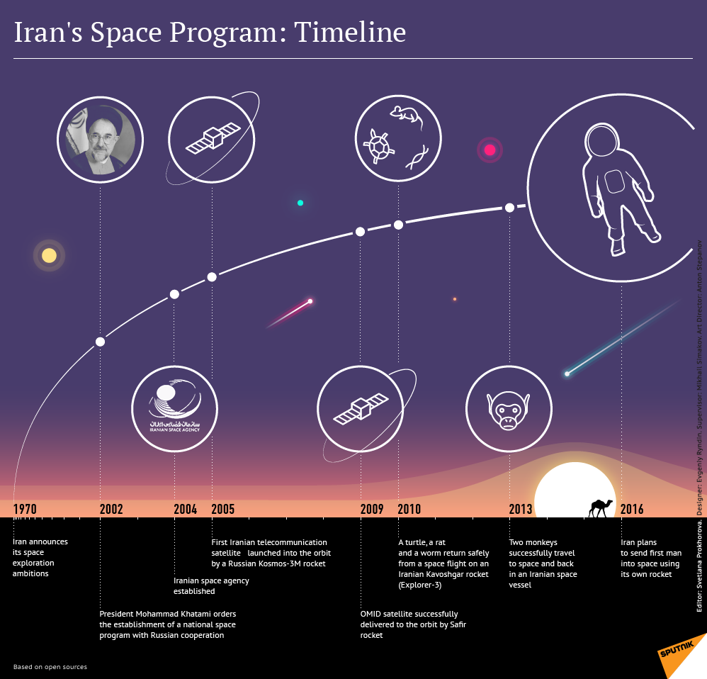 Space Program of Iran - Humans to Space by 2016