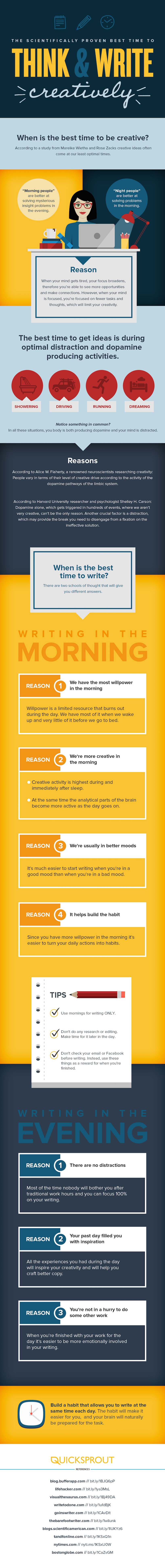 The Best Time to Think and Write Creatively