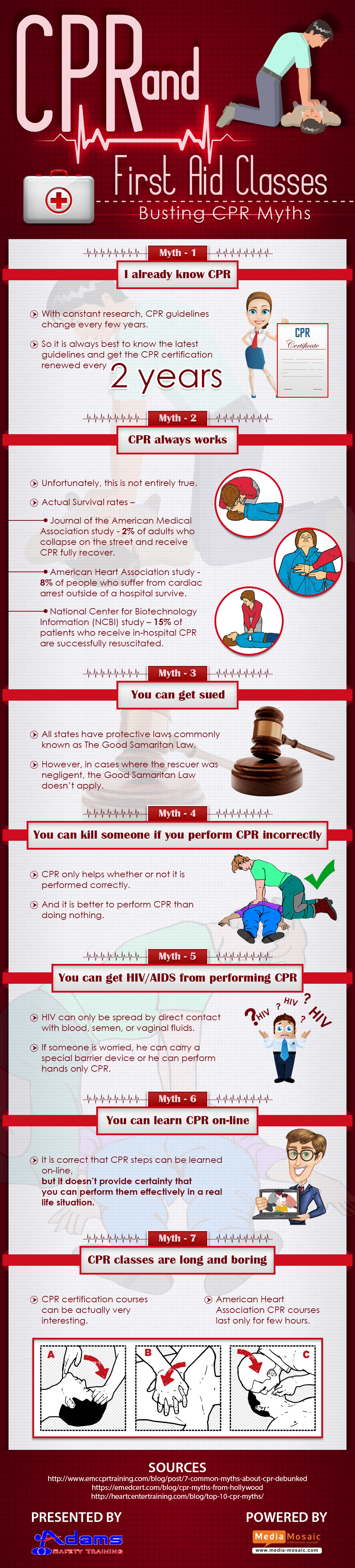 Busting CPR Myths