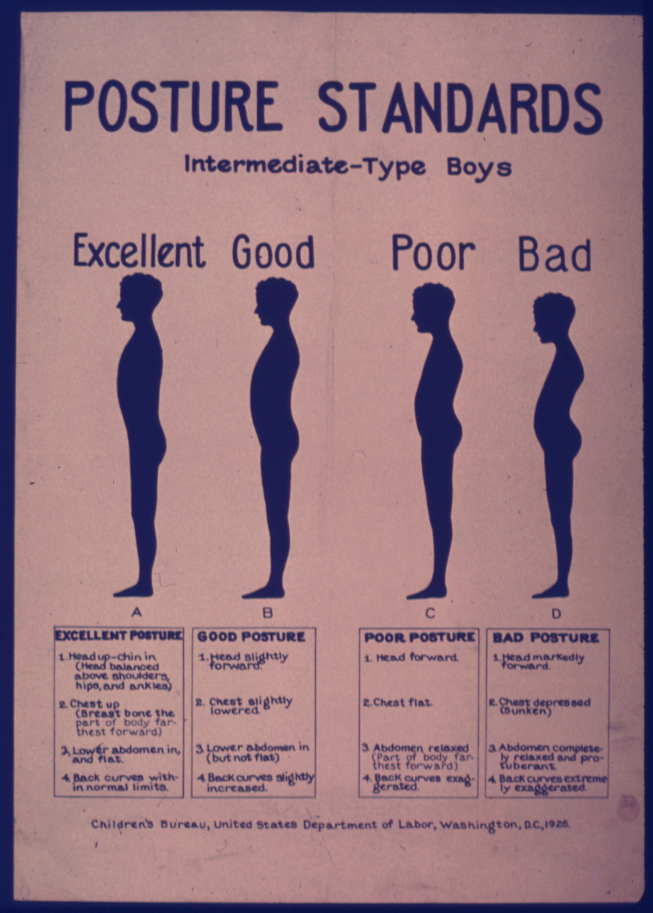 Best Posture for Men - 4 Standards Boys