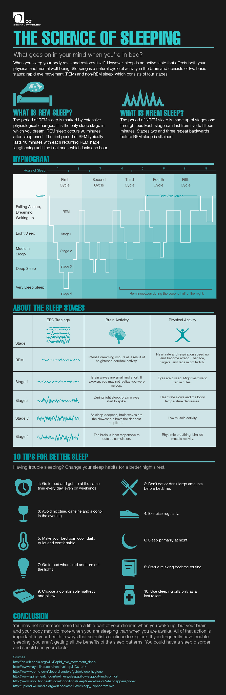The Science of Sleeping