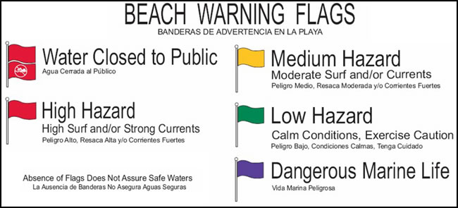 What does a Beach Warning Flag Mean
