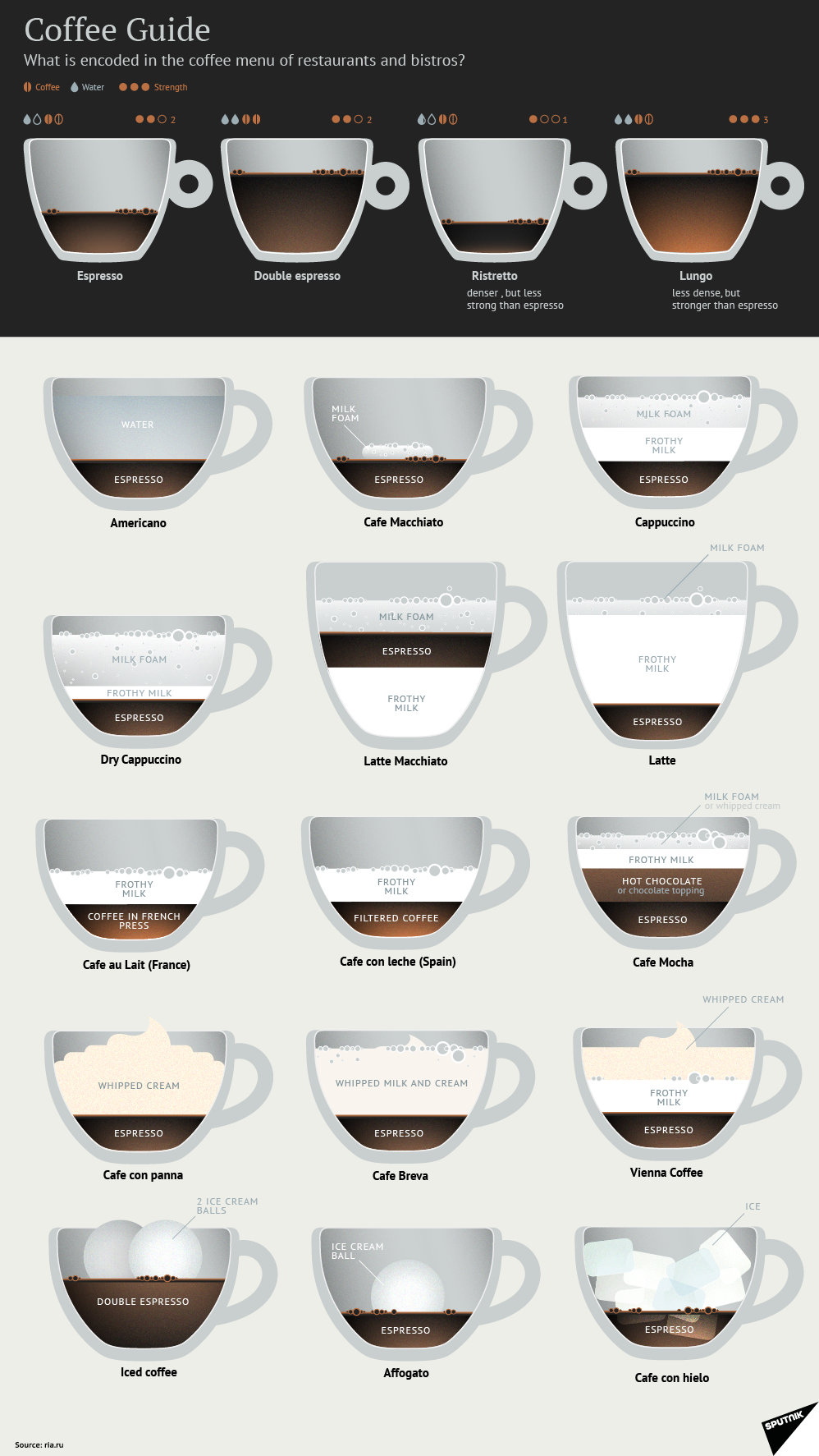 What is Encoded in the Coffee Menu - The Guide