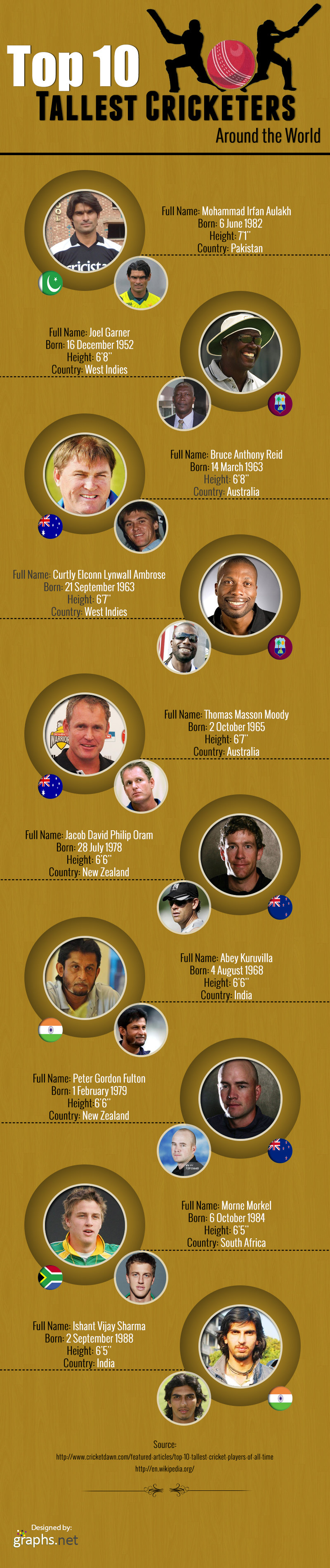 Tallest Cricketers Ever in the World