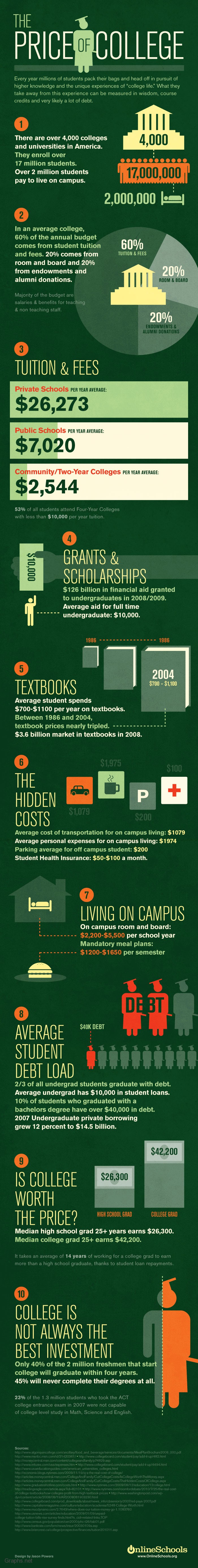 Education has Become too Expensive