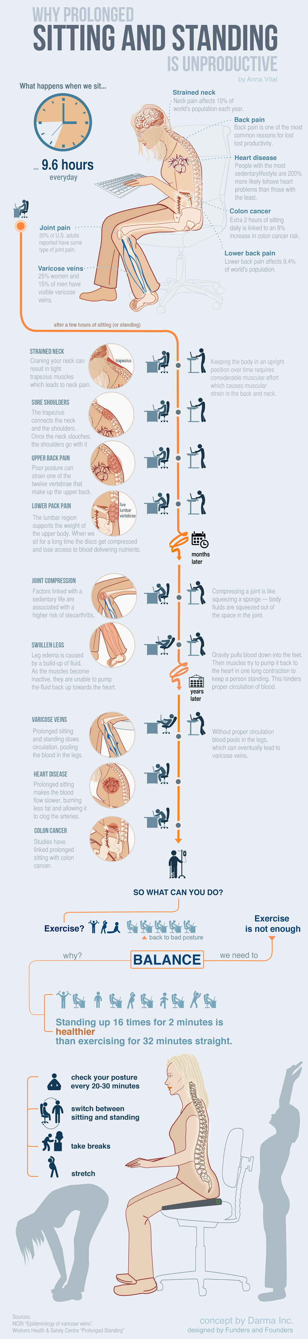 Why Prolonged Sitting and Standing is Unproductive?