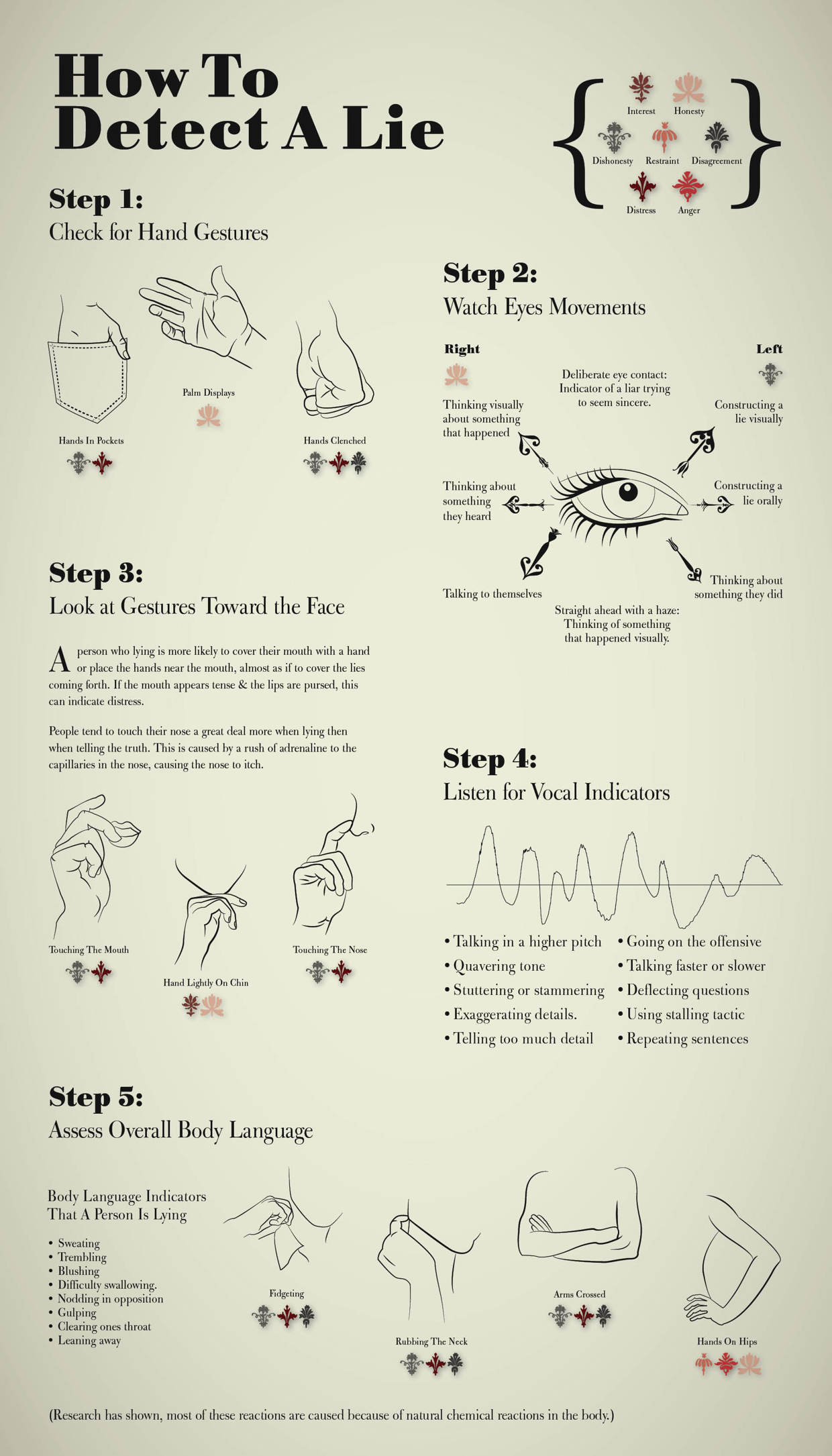 How to Detect a Lie