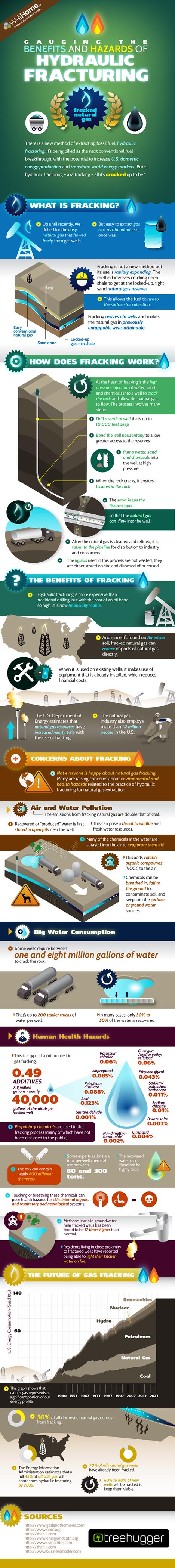 What is Hydraulic Fracturing  - Advantages and Disadvantages
