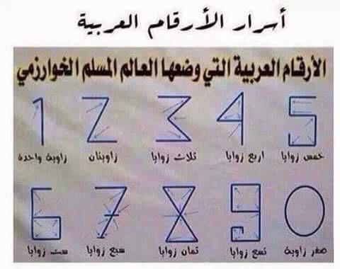 The Secrete of Numbers in Arabic