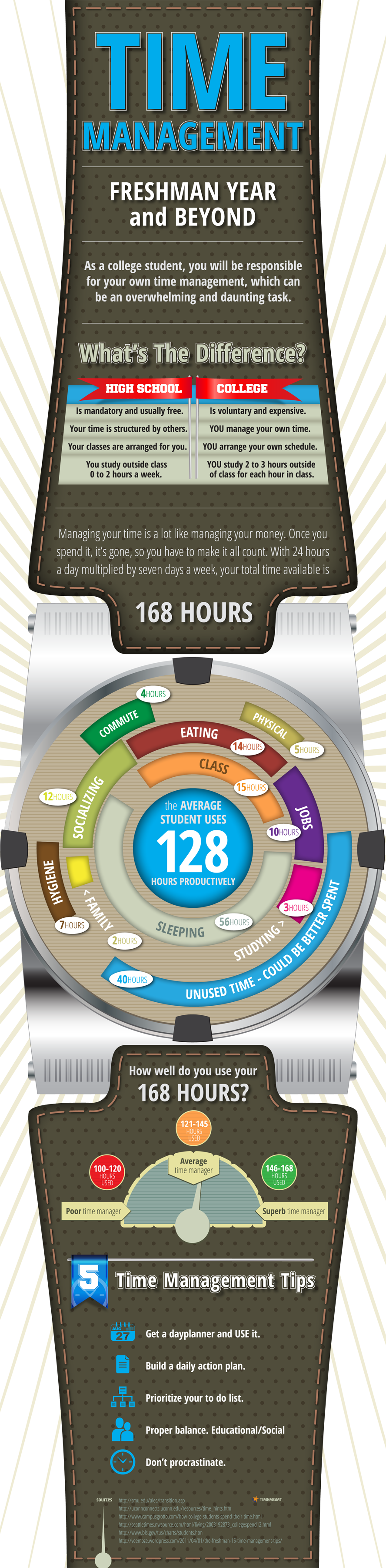 How Student should Manage their Time